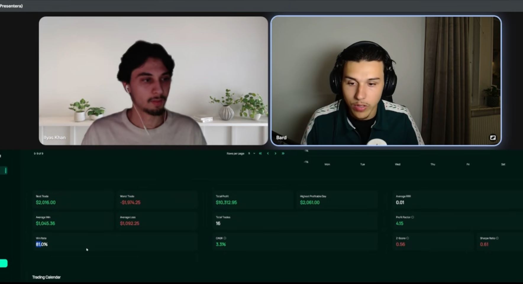 81% win rate trading statistics review